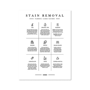 Laundry Care Guide Wall Art Print – CPH6765