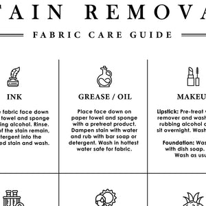 Laundry Care Guide Wall Art Print – CPC5364