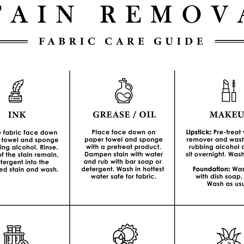 Laundry Care Guide Wall Art Print – CPC5364