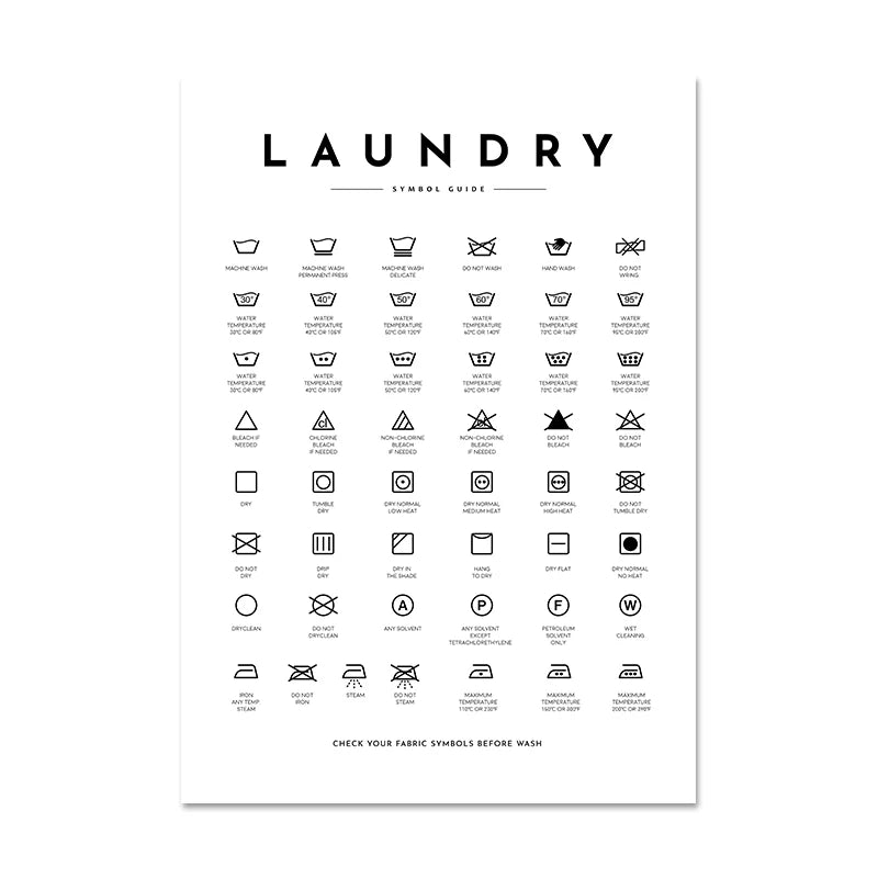 Laundry Care Guide Wall Art Print – CPH6765