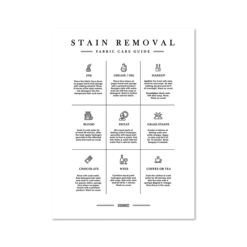 Laundry Care Guide Wall Art Print – CPH6765